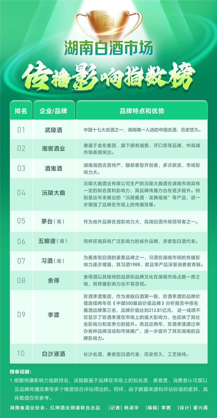 傳播影響指數(shù)榜.jpg